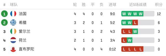 官方赛事平台-【欧预赛】格子染血造点姆巴佩制胜，法国1比0希腊